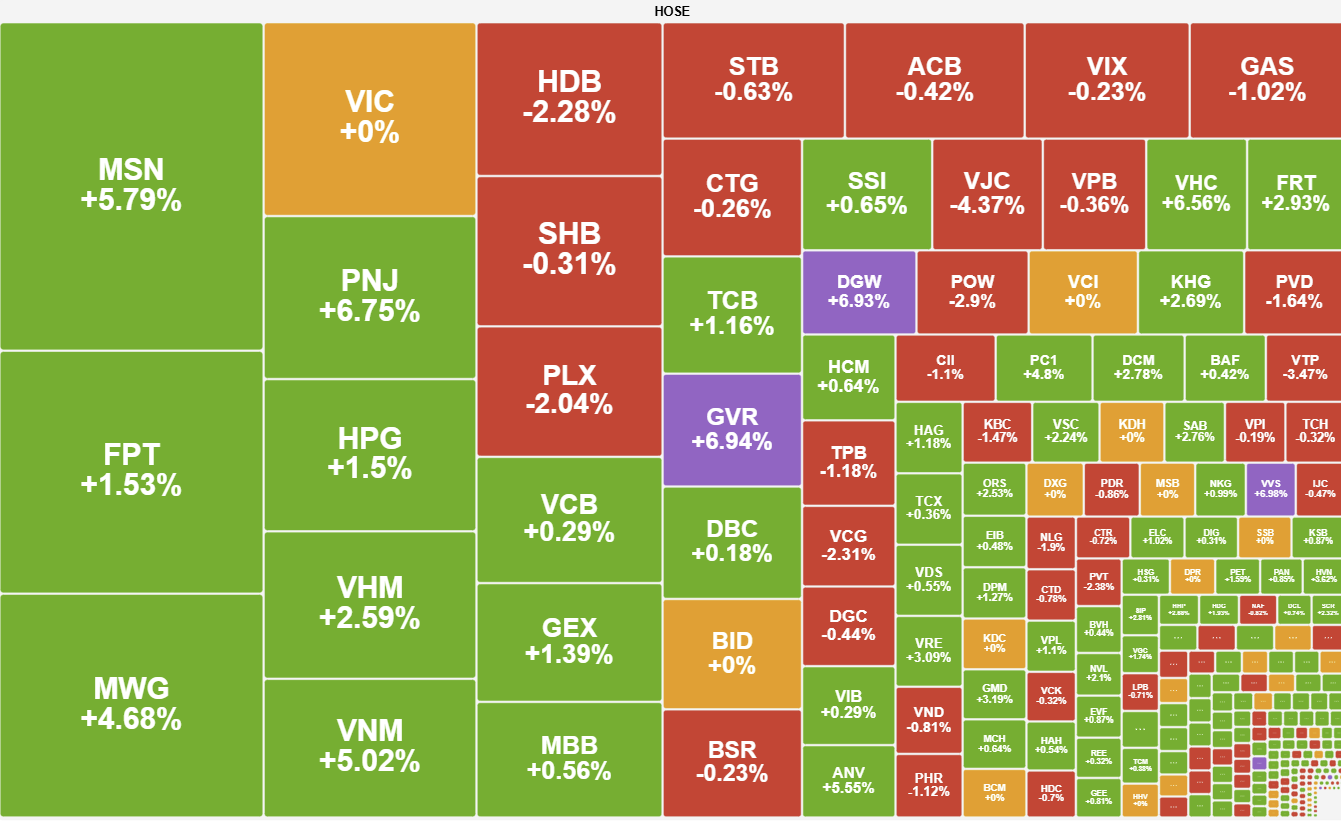 Vn Index Hoi Phuc 12 Diem Tu Vung 1 800 Diem 2
