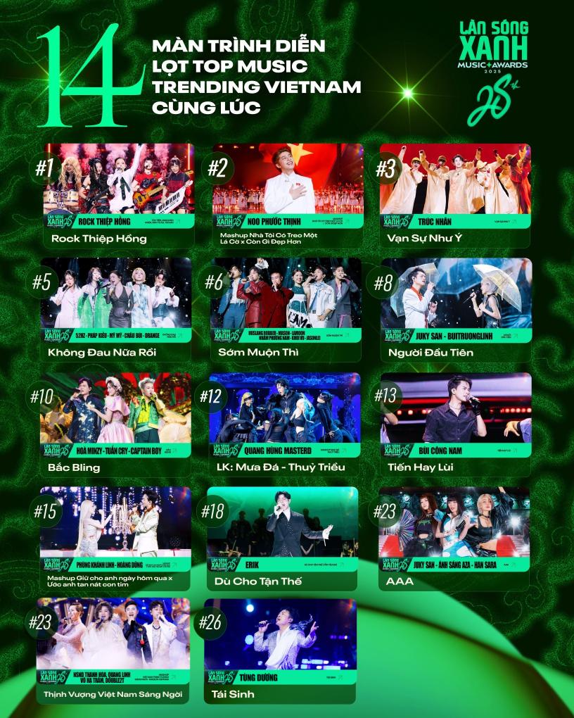 1.1 Thứ Hạng Cao Nhất