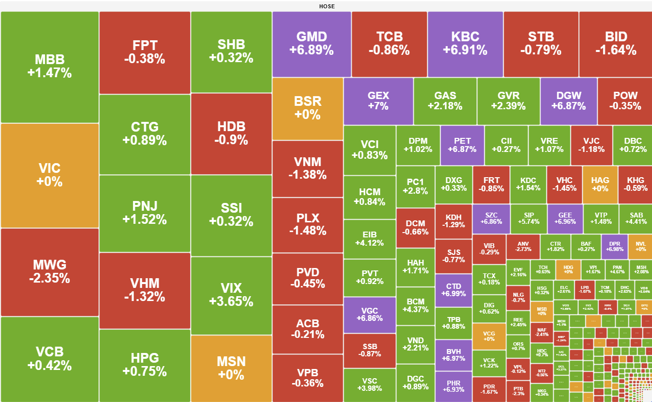 Bat Dong San Khu Cong Nghiep Dan Song Vn Index Khoi Sac Tro Lai 2