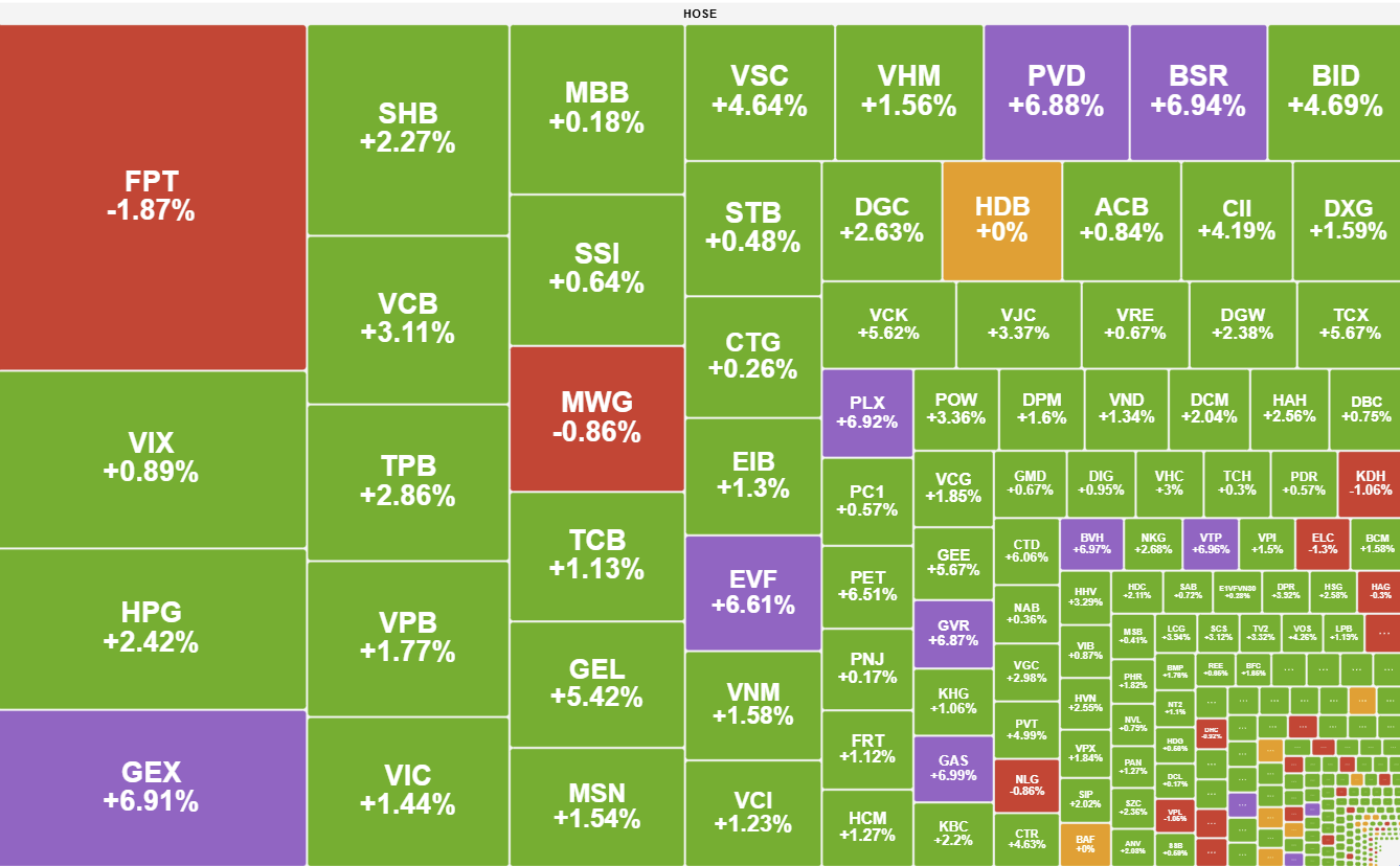 Sắc xanh lan tỏa, chỉ số VN-Index bứt phá 36 điểm trong phiên khai xuân Sắc xanh lan tỏa, chỉ số VN-Index bứt phá 36 điểm trong phiên khai xuân