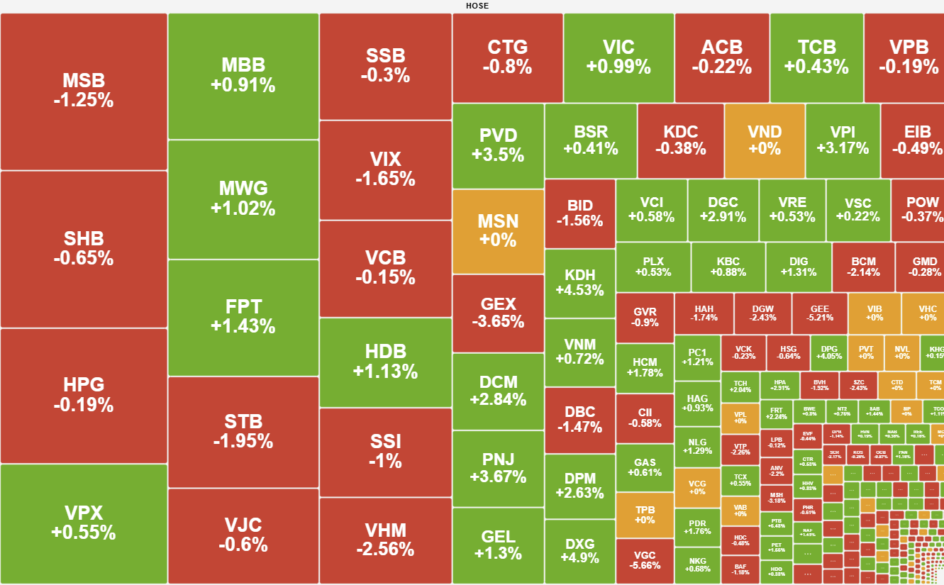Thi Truong Nghi Tet Som Vn Index Giao Dich Giang Co Quanh Tham Chieu 2