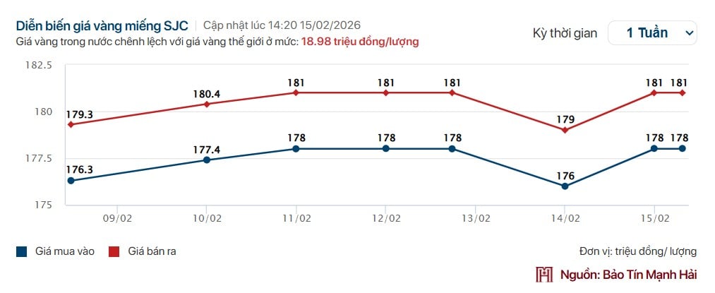Thị trường vàng trước nghỉ Tết: Giá vàng biến động nhẹ, người dân đổ xô đi mua Thị trường vàng trước nghỉ Tết: Giá vàng biến động nhẹ, người dân đổ xô đi mua