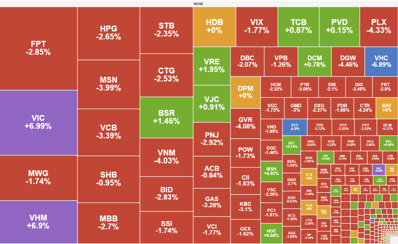 Vhm Vic Tang Tran Vn Index Van Mat Diem Do Ap Luc Chot Loi Lan Rong 2