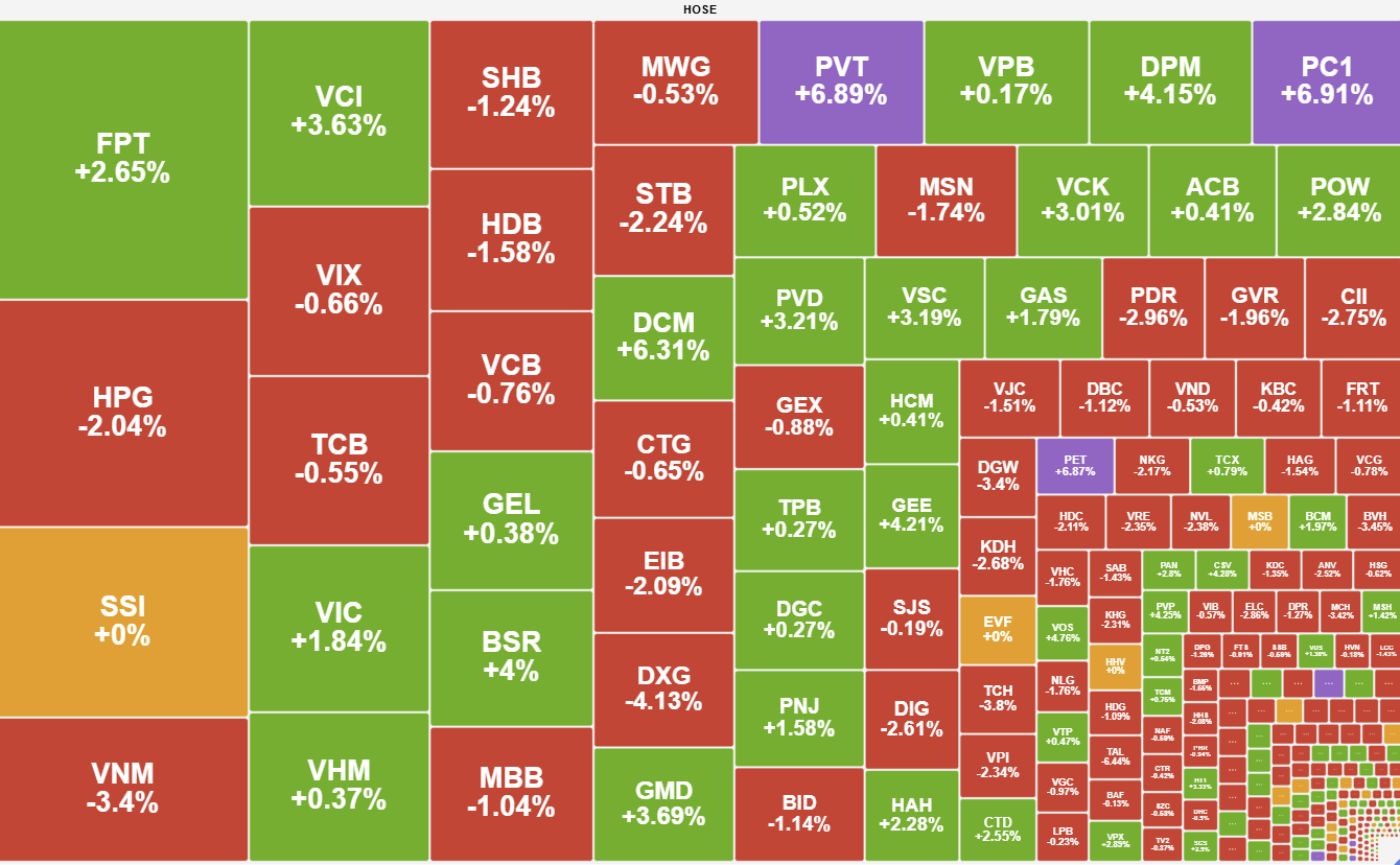 VN-Index kết tuần trong sắc xanh nhờ trụ họ Vingroup VN-Index kết tuần trong sắc xanh nhờ trụ họ Vingroup