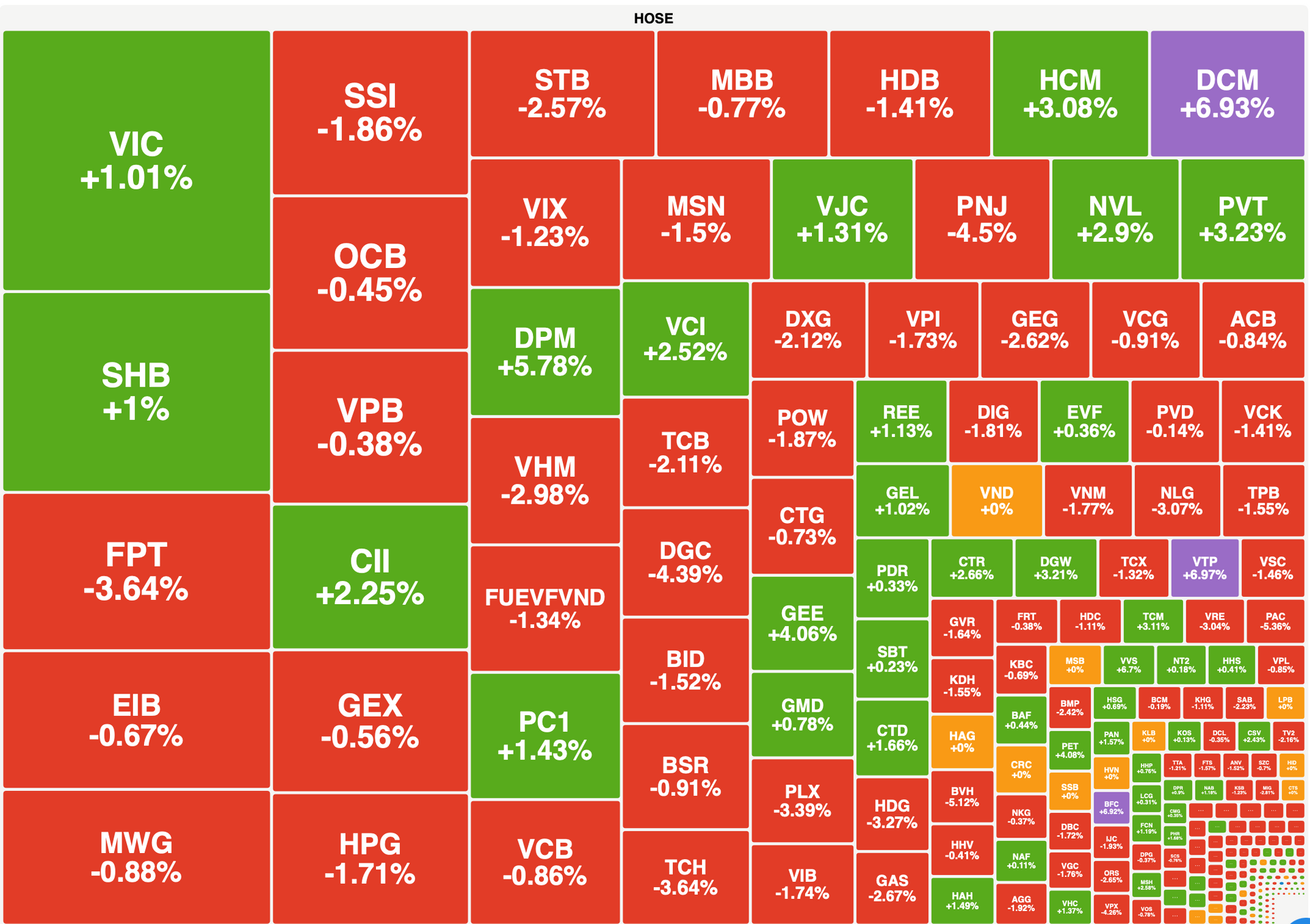 Ap Luc Chot Loi Gia Tang Vn Index Lui Ve Vung 1 640 Diem 2