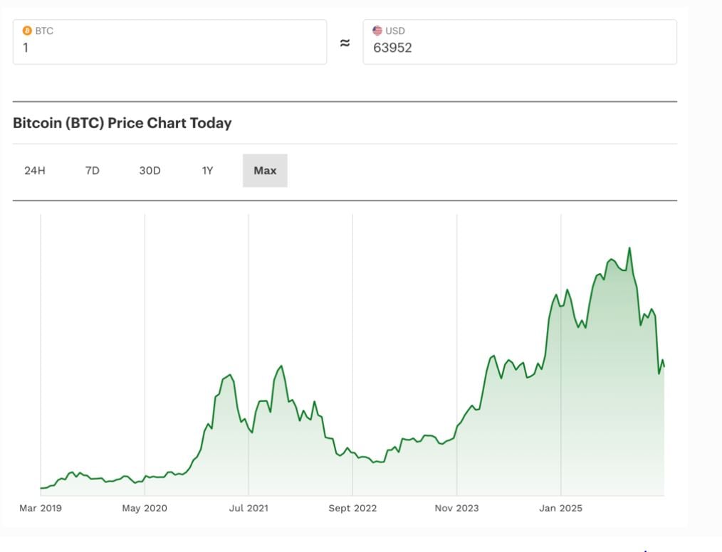 Bitcoin lao dốc vì căng thẳng Trung Đông, thị trường đứng trước nguy cơ ‘tắm máu’ Bitcoin lao dốc vì căng thẳng Trung Đông, thị trường đứng trước nguy cơ ‘tắm máu’