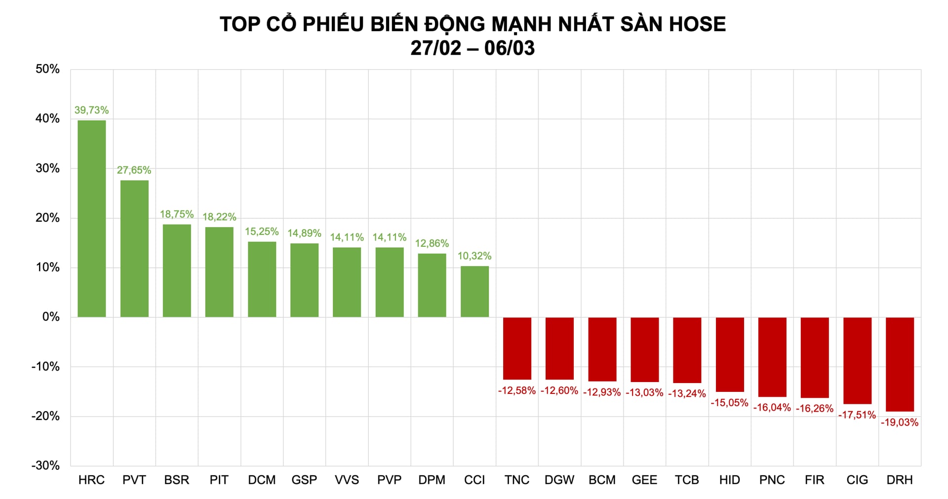 Cổ phiếu tăng mạnh: Căng thẳng Trung Đông 'châm ngòi', nhóm than, dầu 'phóng tên lửa' Cổ phiếu tăng mạnh: Căng thẳng Trung Đông 'châm ngòi', nhóm than, dầu 'phóng tên lửa'