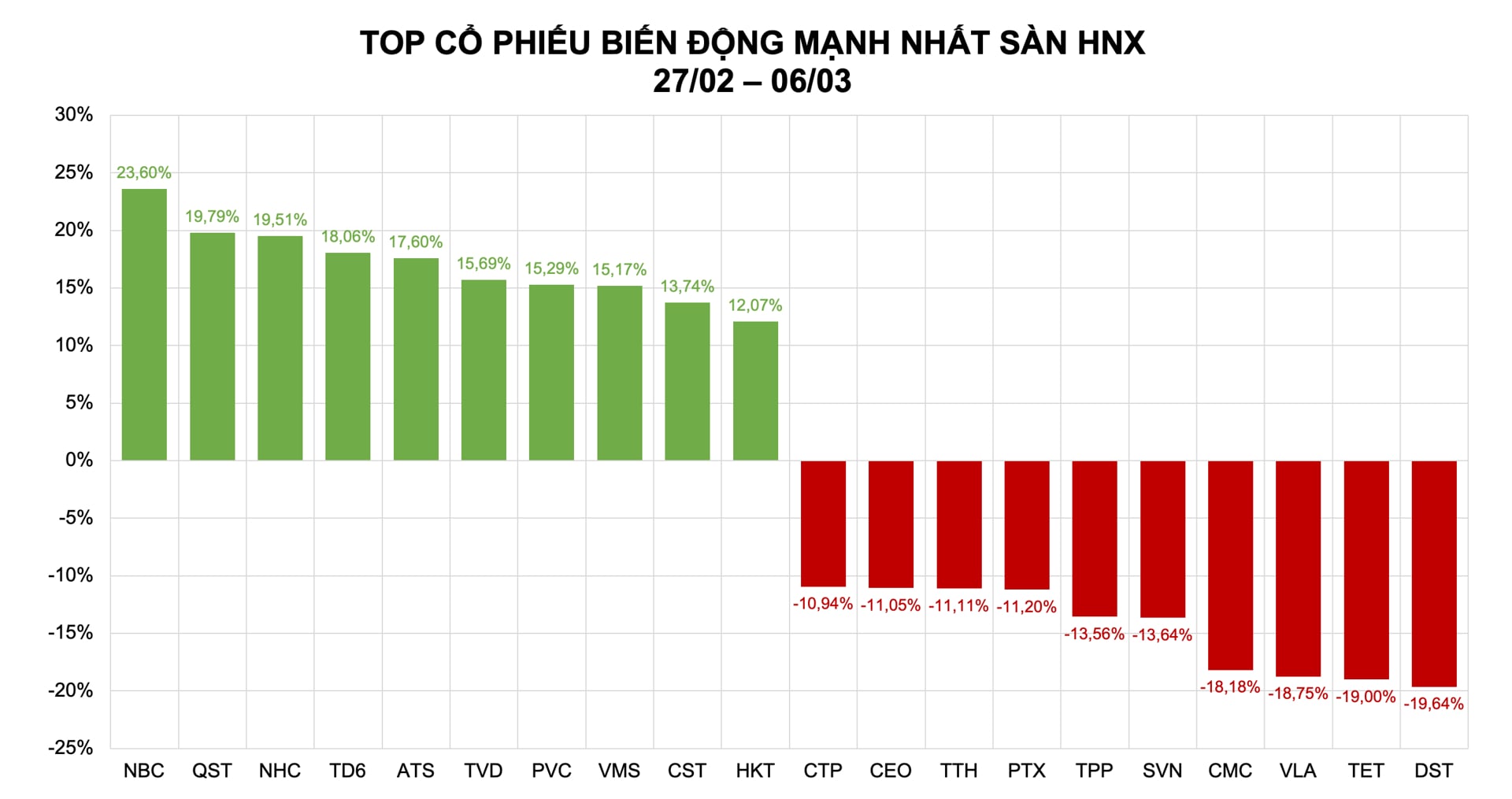 Cổ phiếu tăng mạnh: Căng thẳng Trung Đông 'châm ngòi', nhóm than, dầu 'phóng tên lửa' Cổ phiếu tăng mạnh: Căng thẳng Trung Đông 'châm ngòi', nhóm than, dầu 'phóng tên lửa'
