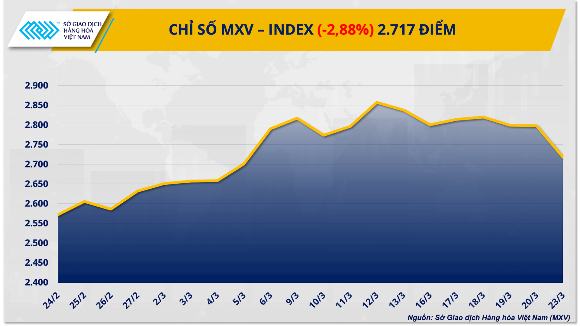 Dau Tho Giam Manh Xuong Duoi 100 Usd Thung Kim Loai Hut Tien Tro Lai 3