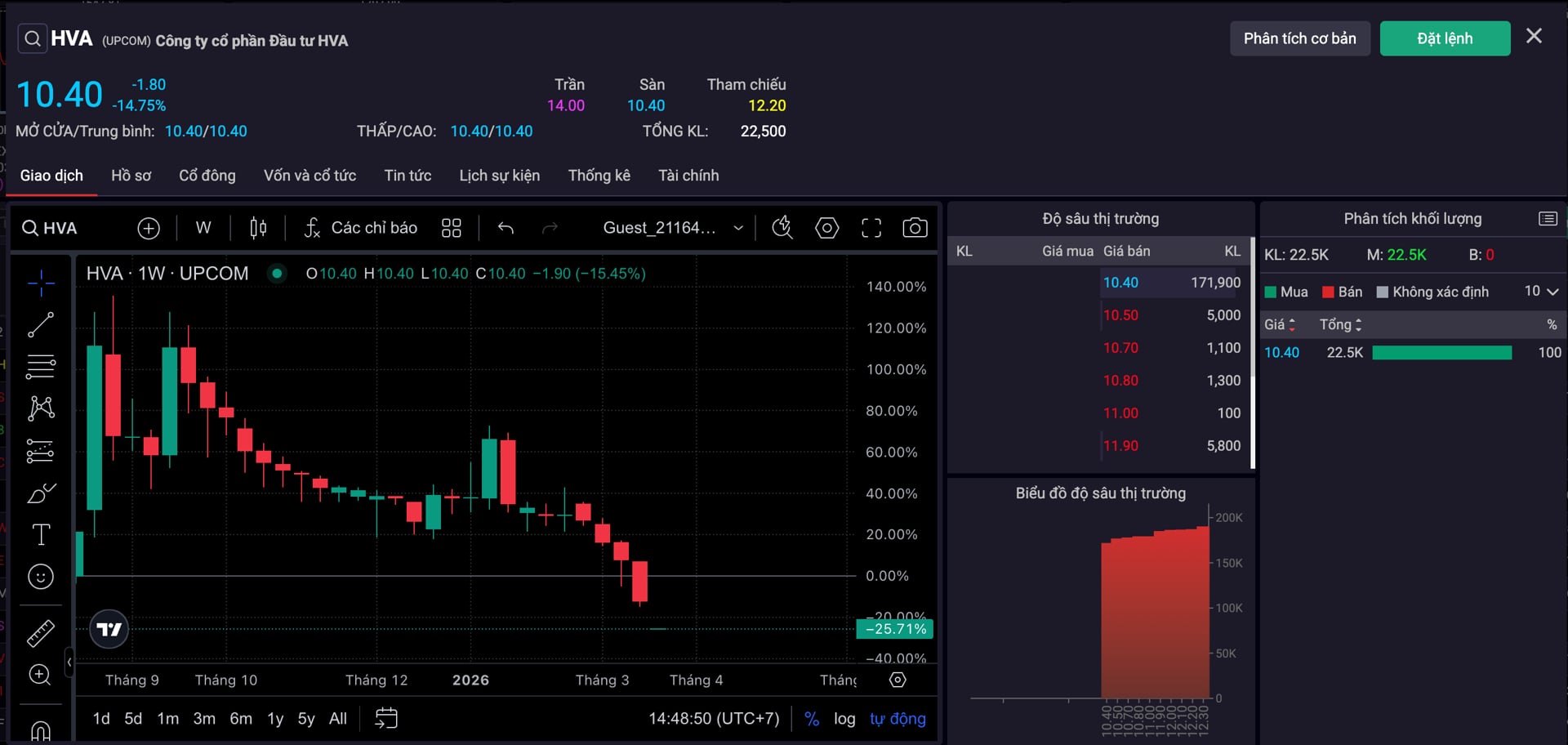 Dn Lien Quan San Onus Vua Bi Sap Om Mong San Tai San So Co Phieu Tuot Doc Hon 60 2