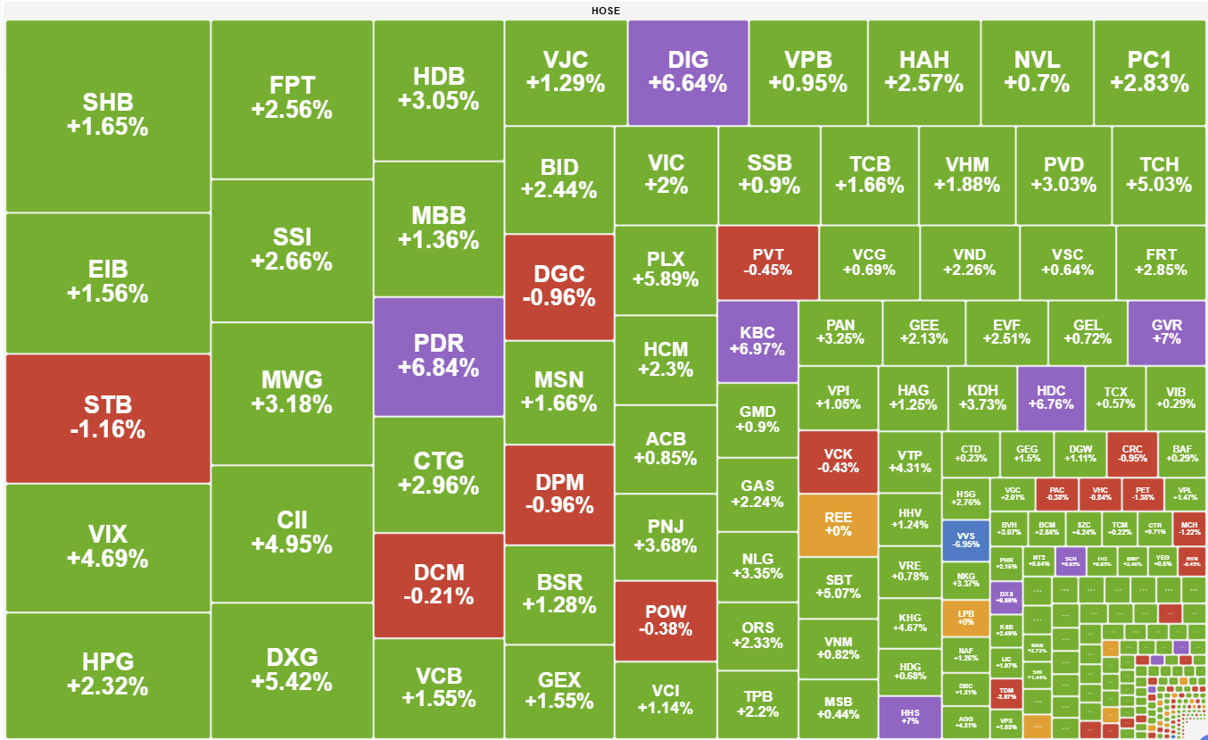 Dong Tien Don Dau Mua Dai Hoi Co Dong Nhap Cuoc 2