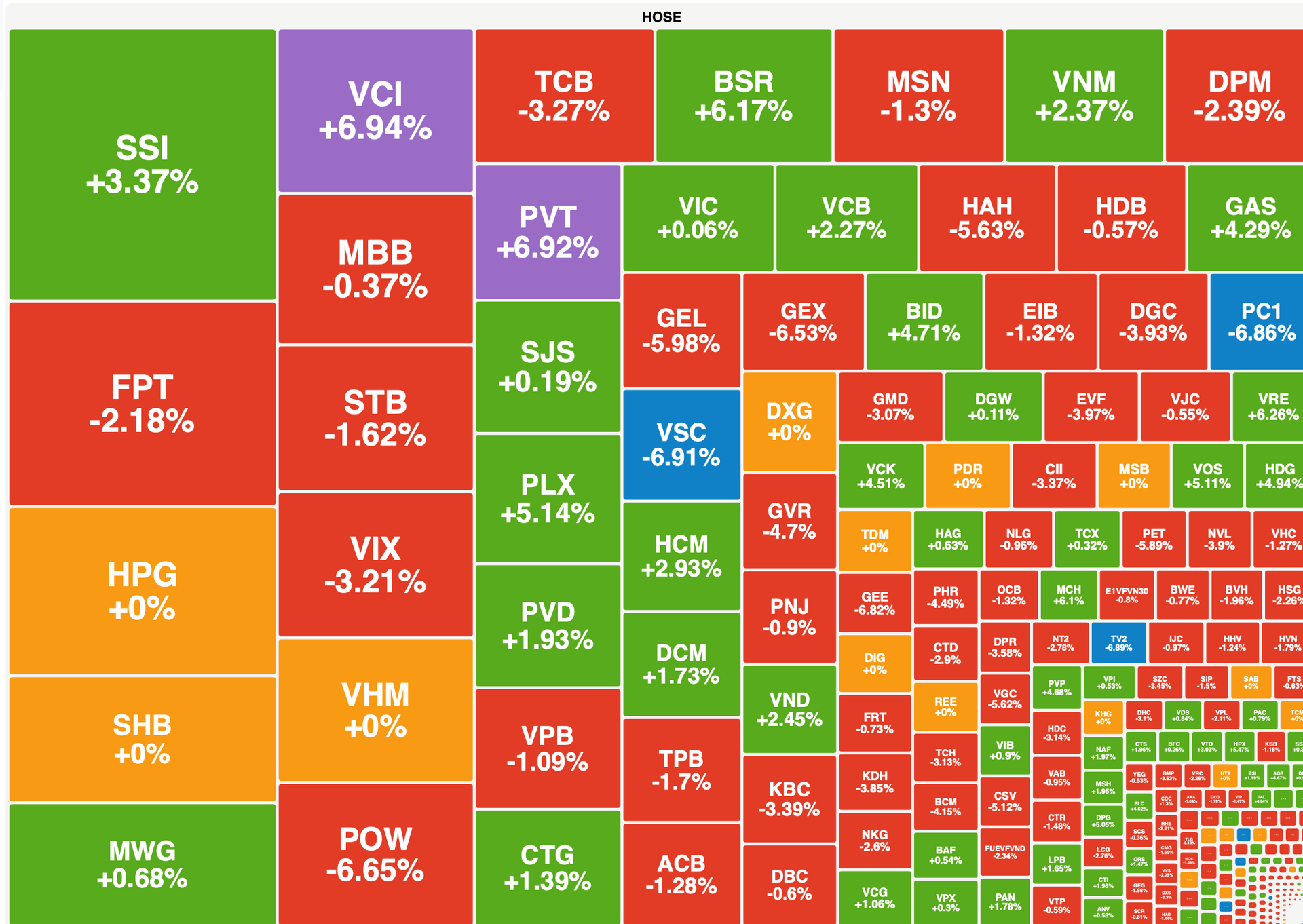 Dong Tien Lon Nhap Cuoc Vn Index Loi Nguoc Dong Ngoan Muc 2