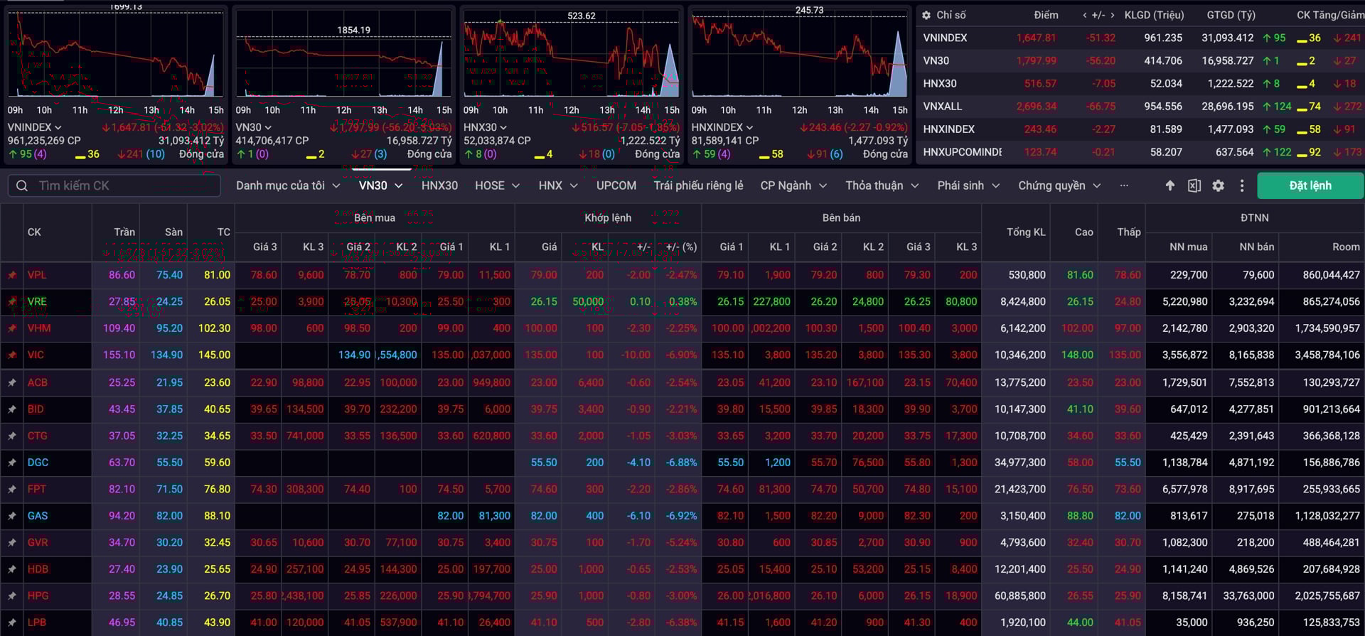 Giai Cuu Dgc Bat Thanh Nhom Ca Map Quay Lai Ban Rong 2