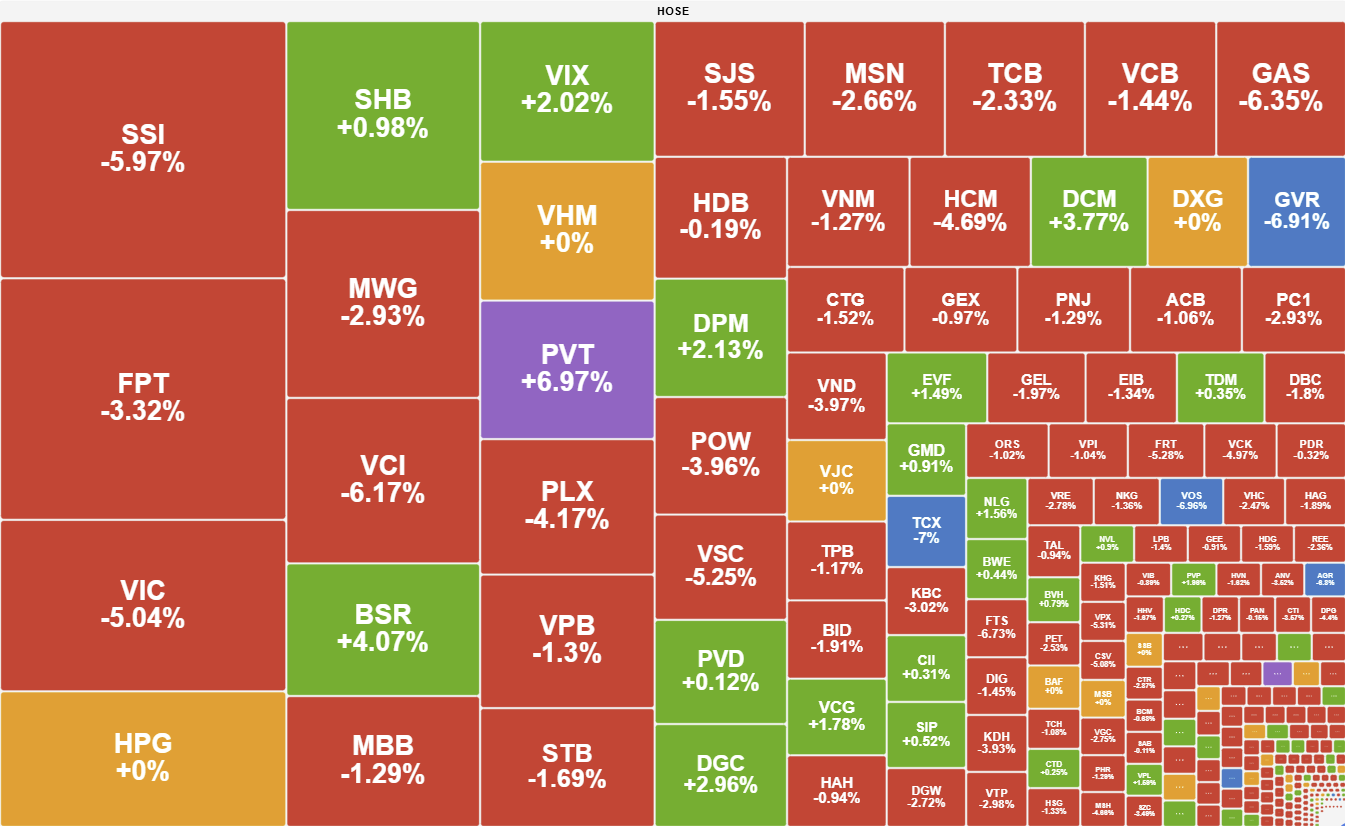 Giam Sau Hon 40 Diem Vn Index Mat Moc 1 770 Diem 2
