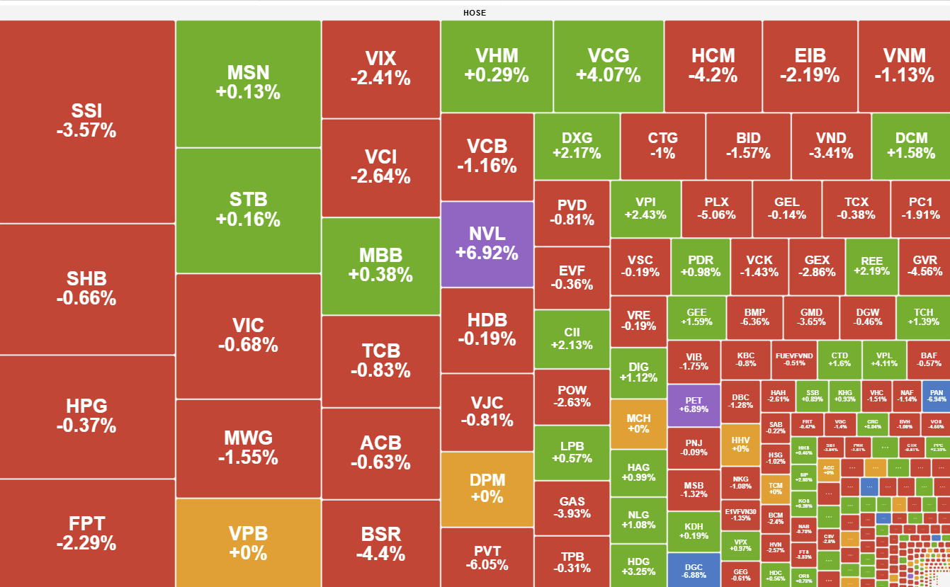 Giang Co Quanh Moc 1 700 Diem Vn Index Mat 15 Diem 2