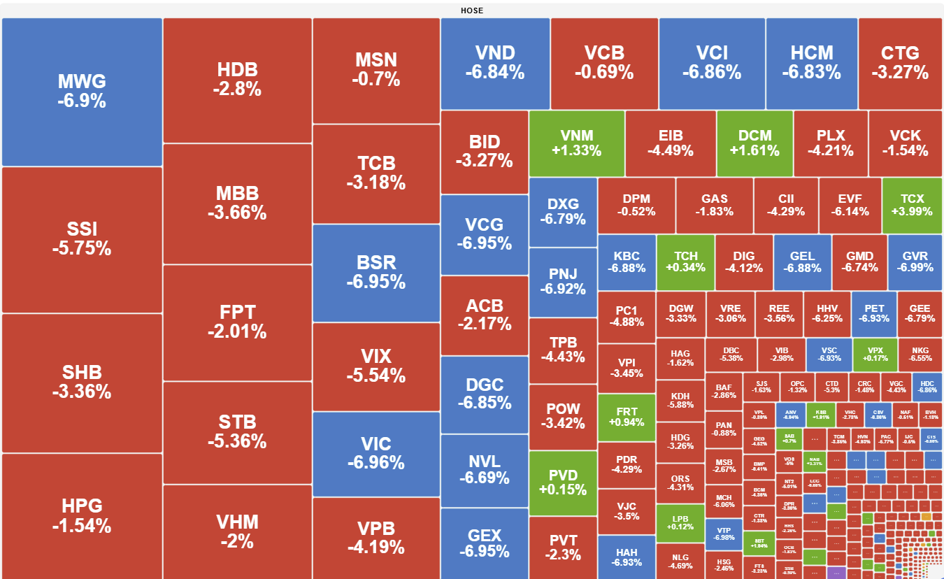 Hang Loat Ma Giam San Vn Index Mat Moc 1 600 Diem 2