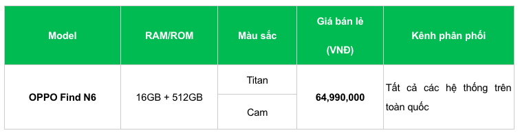 OPPO Find N6 chính thức ra mắt tại Việt Nam: Flagship gập tiên phong, tích hợp AI Magic Pen nâng cao hiệu suất làm việc OPPO Find N6 chính thức ra mắt tại Việt Nam: Flagship gập tiên phong, tích hợp AI Magic Pen nâng cao hiệu suất làm việc