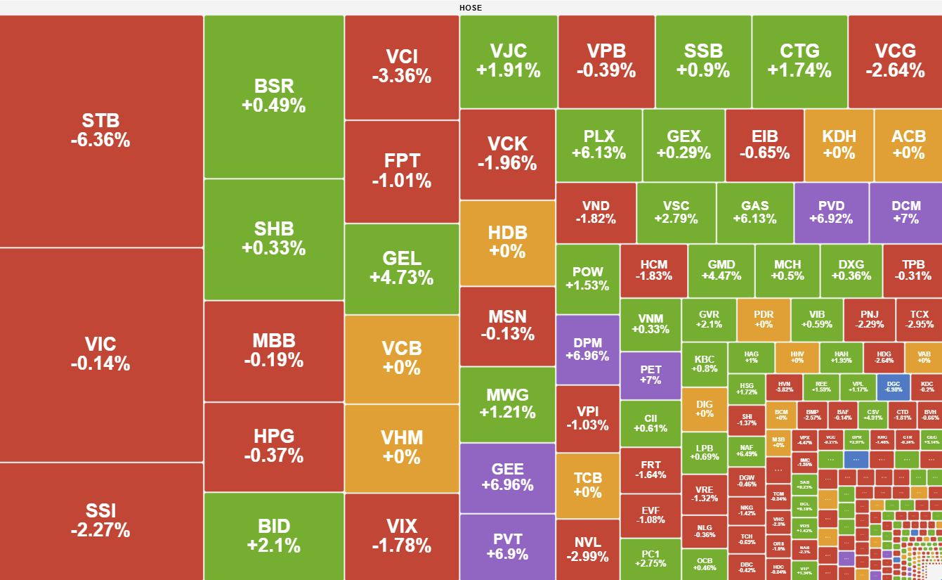 Thanh Khoan Than Trong Dong Tien Tiep Tuc Do Vao Nhom Dau Khi Phan Bon 2