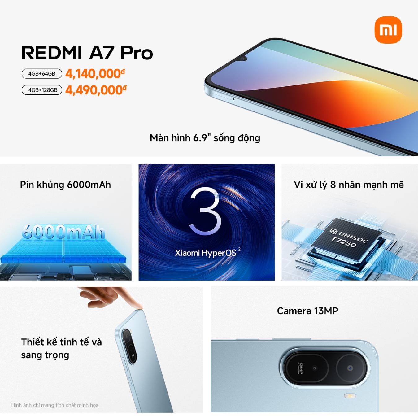 Redmi A7 Pro Ksp Summary (2)