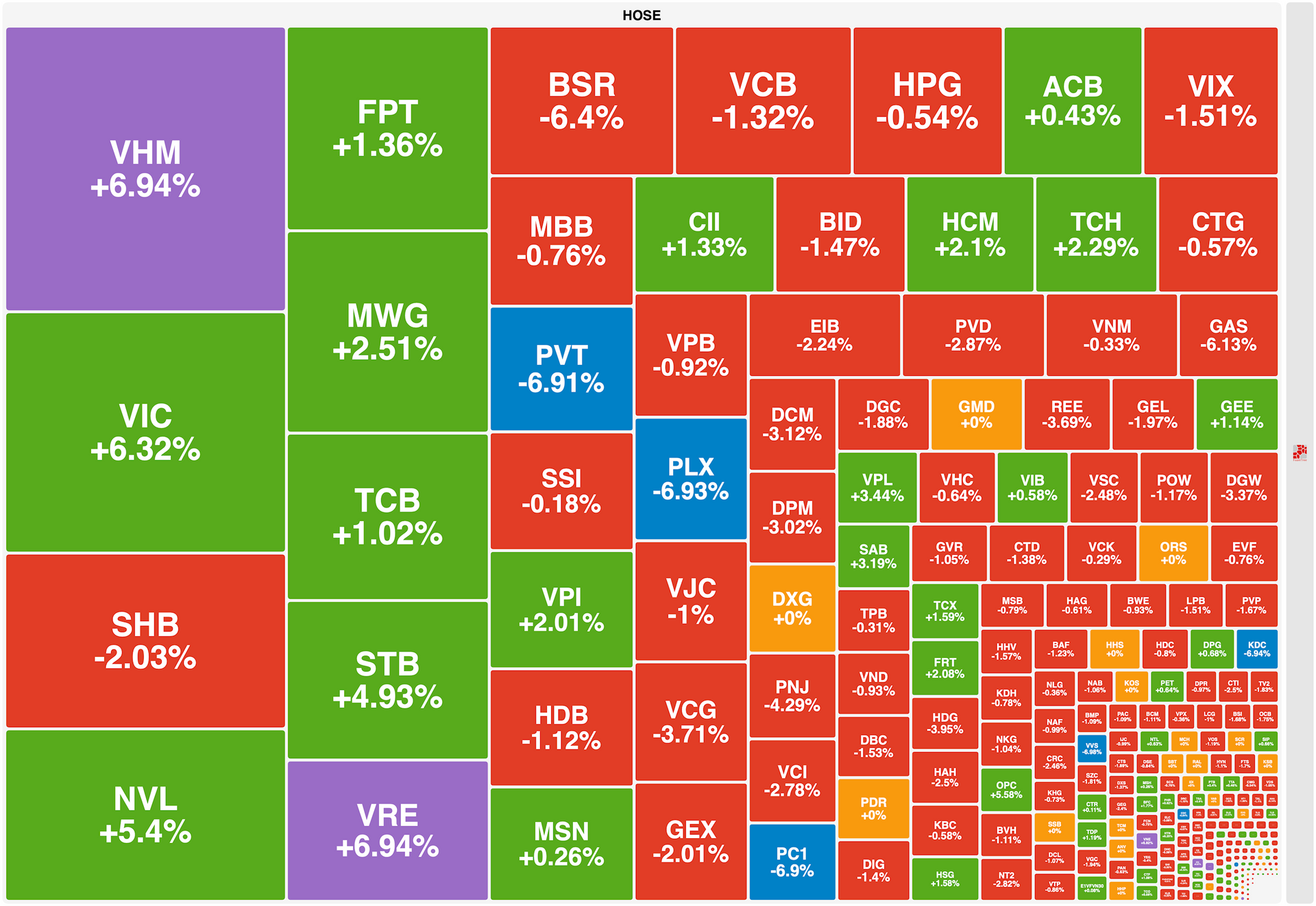Bat Chap Sac Do Ap Dao Vn Index Van Bat Tang 22 Diem Nho Nhom Vingroup 2