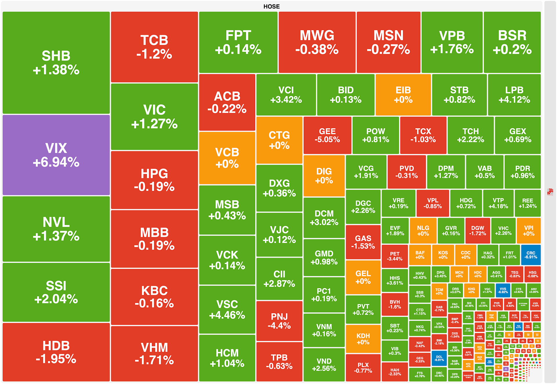 Co Phieu Lon Dan Dat Vn Index Dao Chieu Thanh Cong 2