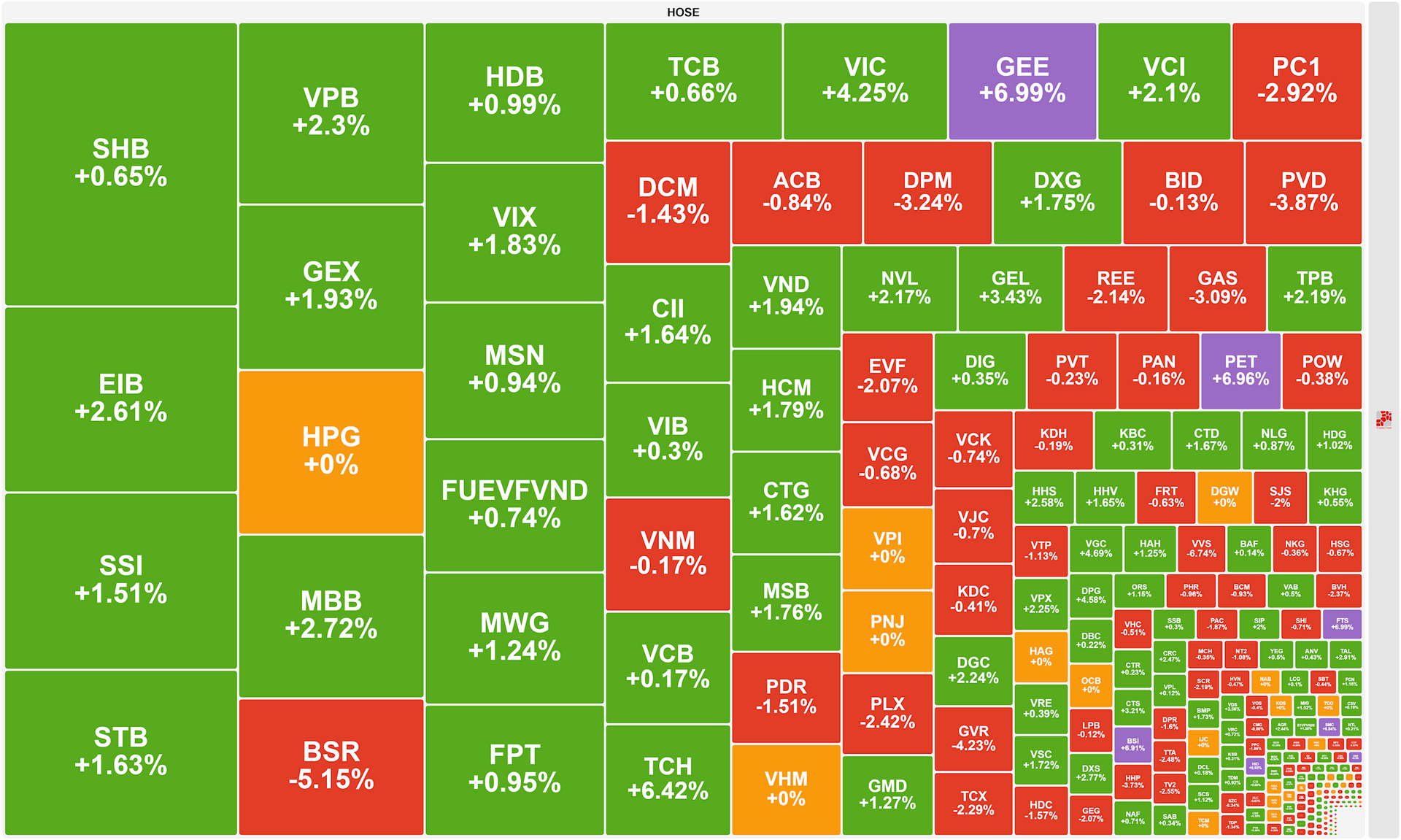 Co Phieu Ngan Hang Bat Dong San Hut Dong Tien Vn Index Tang 12 Diem Len 1 674 Diem 2