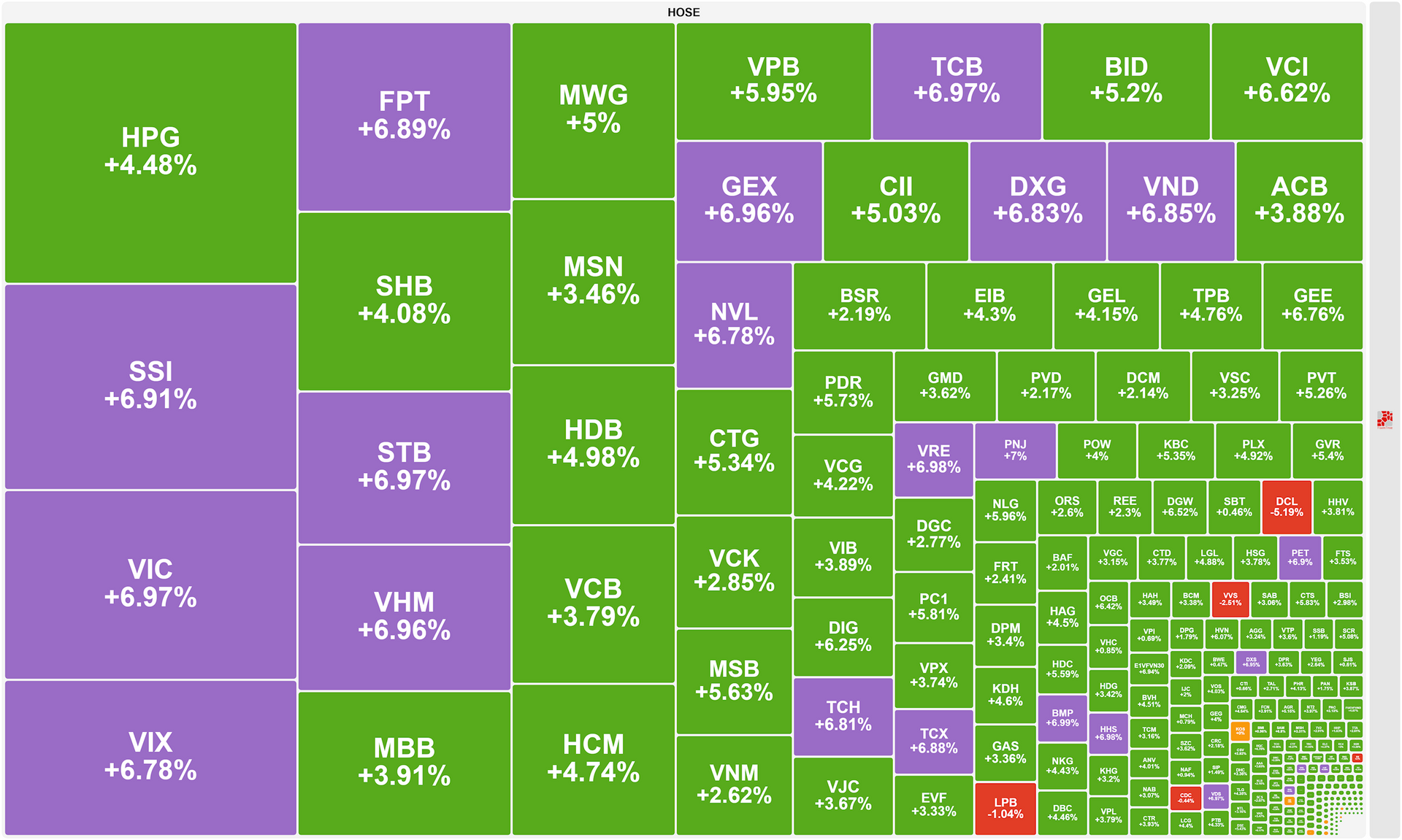 Don Nhan Thong Tin Nang Hang Tich Cuc Vn Index Tang Manh Gan 80 Diem 2