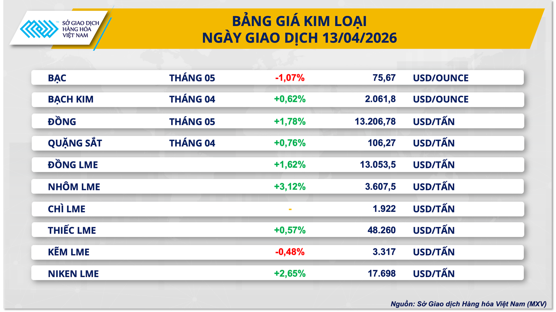 Giá dầu tiến sát mốc 100 USD/thùng, đồng USD suy yếu thúc đẩy thị trường kim loại Giá dầu tiến sát mốc 100 USD/thùng, đồng USD suy yếu thúc đẩy thị trường kim loại