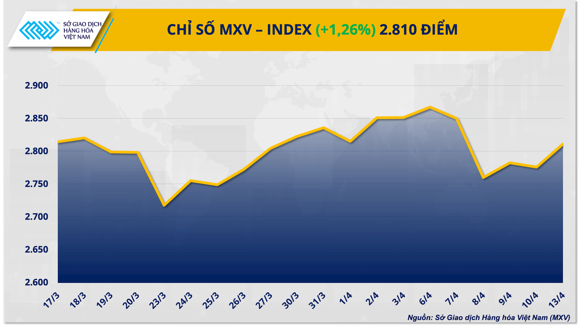 Giá dầu tiến sát mốc 100 USD/thùng, đồng USD suy yếu thúc đẩy thị trường kim loại Giá dầu tiến sát mốc 100 USD/thùng, đồng USD suy yếu thúc đẩy thị trường kim loại