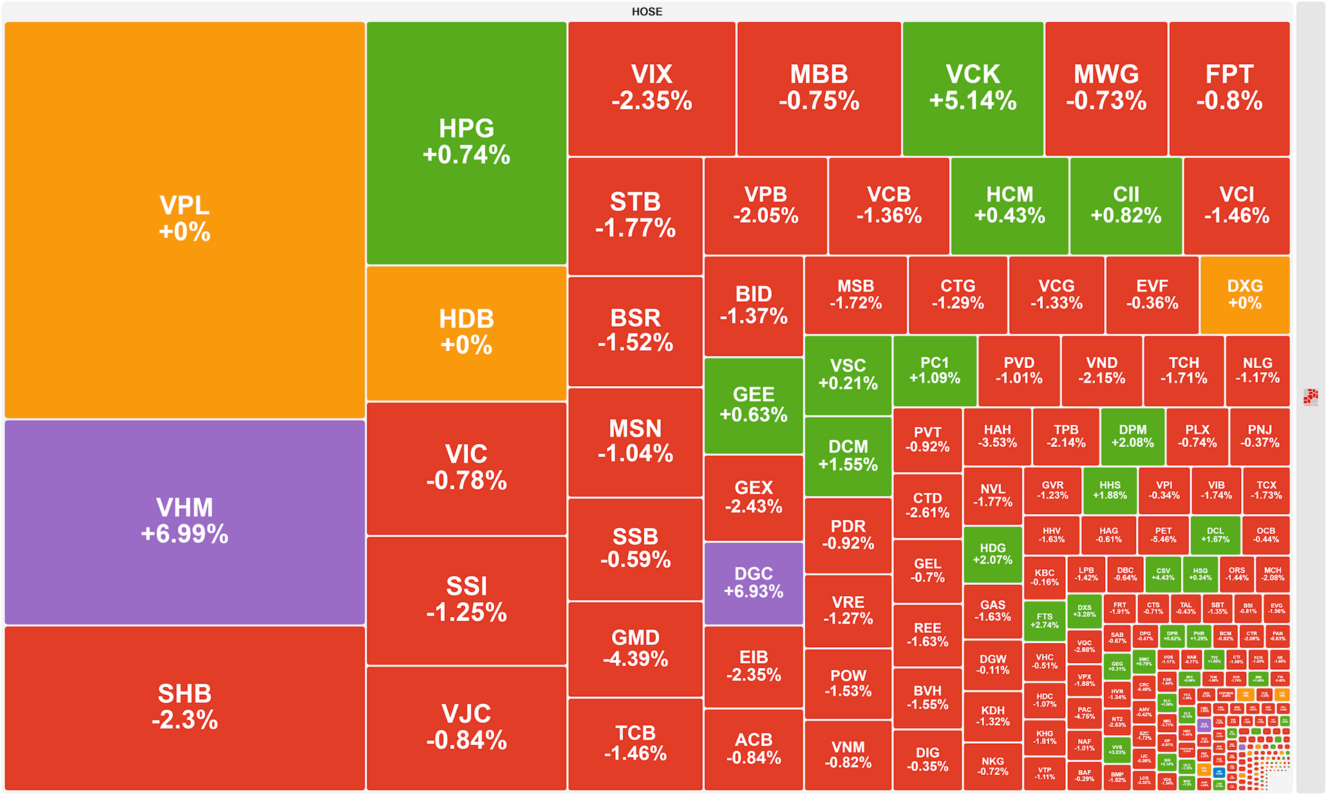 Sac Do Bao Trum Phan Lon Thi Truong Vn Index Giam 8 Diem 2