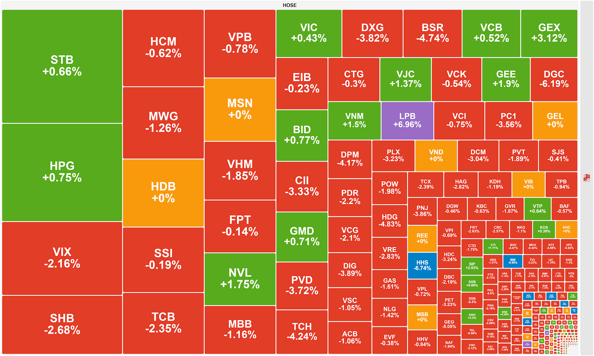 Thanh Khoan Mat Hut Vn Index Van Chim Trong Sac Do 2