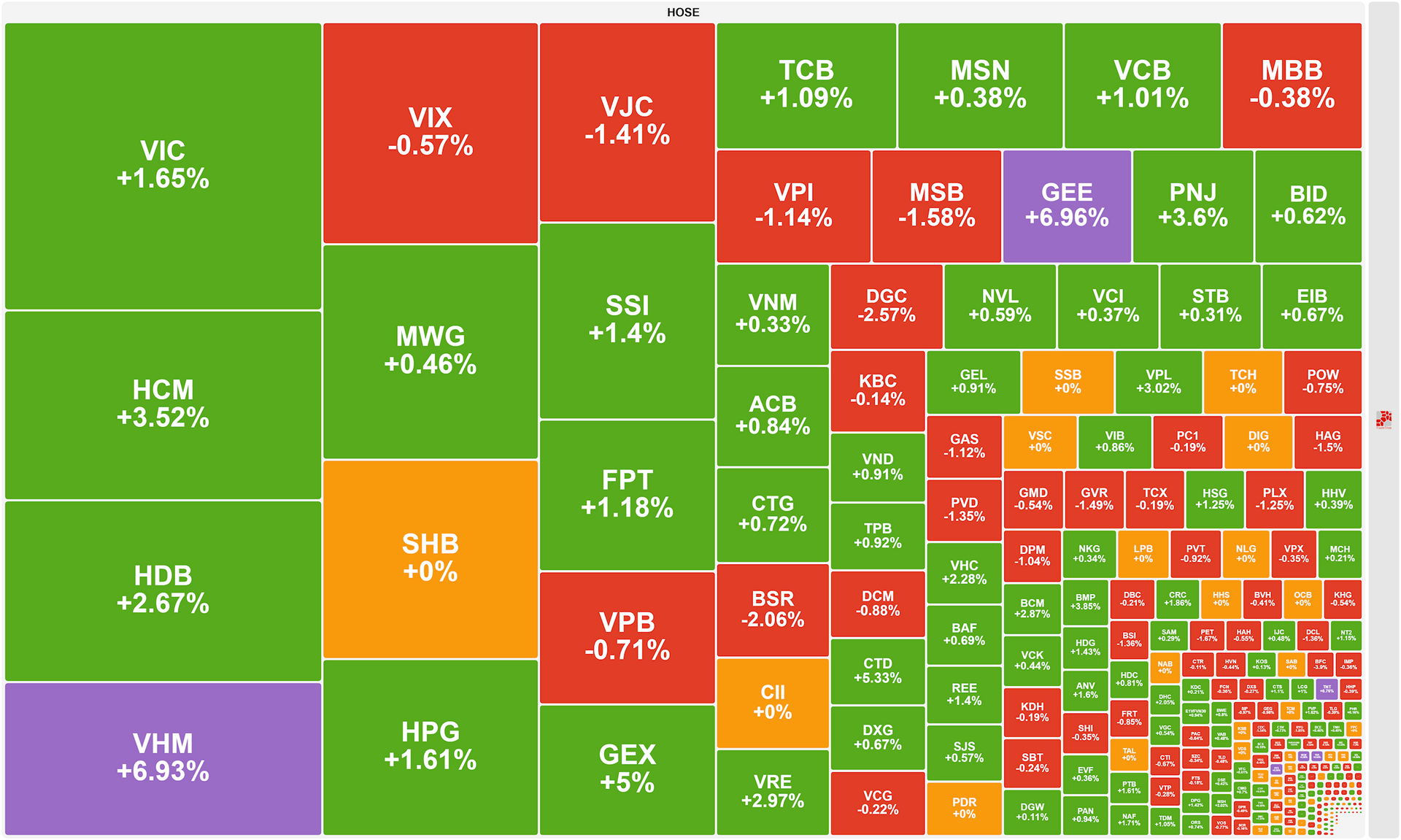 Vingroup Dan Song Vn Index Tang 20 Diem 2