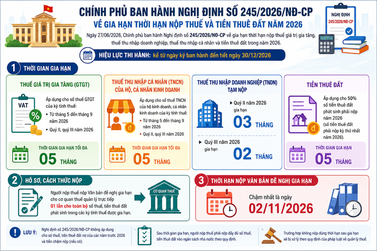 Cuc Thue Yeu Cau Trien Khai Ngay Nghi Dinh Gia Han Thue Tren Toan Quoc 1