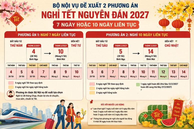 De Xuat 2 Phuong An Nghi Tet Nguyen Dan 2027 Nghi 7 Ngay Hoac 10 Ngay Lien Tuc 1