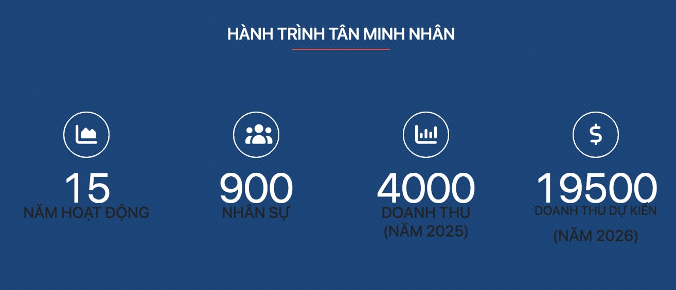 Công ty Tân Minh Nhân: 'Tên tuổi' mới nổi, tham vọng vượt nhiều ông lớn xây dựng Công ty Tân Minh Nhân: 'Tên tuổi' mới nổi, tham vọng vượt nhiều ông lớn xây dựng