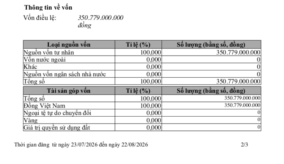 Công ty Tân Minh Nhân: 'Tên tuổi' mới nổi, tham vọng vượt nhiều ông lớn xây dựng Công ty Tân Minh Nhân: 'Tên tuổi' mới nổi, tham vọng vượt nhiều ông lớn xây dựng