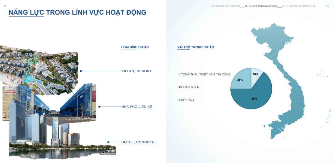 Công ty Tân Minh Nhân: 'Tên tuổi' mới nổi, tham vọng vượt nhiều ông lớn xây dựng Công ty Tân Minh Nhân: 'Tên tuổi' mới nổi, tham vọng vượt nhiều ông lớn xây dựng